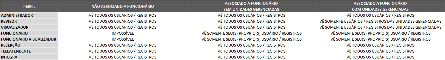 filtragem de registro - simpax
